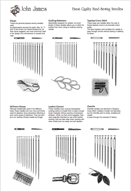 Needles Guide