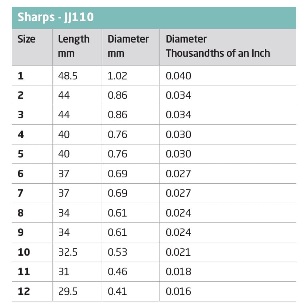 Hand Sewing Needle Sizes Chart