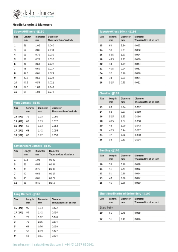 Needle Size Chart 